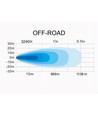 144W 9'' Beam HEXA - E-godkendt, LED fjernlygte, dual positionslys, arbejdslampe