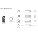 LEDlife rWave signalforstærker - RF, 12V/24V eller 230V