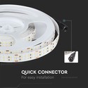 360LED 30W LED Stribe Lys - 4000K, IP20, 5m/rulle