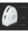 1,2m 3W LED sengelys sæt til enkeltseng - 12V DC, 4000K, Inkl. bevægelsessensor