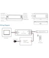 LEDlife rWave controller med fjernbetjening - 12V (96W), 24V (192W)