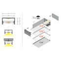 2m aluprofil LOWI C10 - Sort lakeret, påbygning, LED skinne
