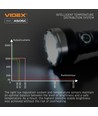 LED lommelygte - 4x LED, 6 lysfunktioner, genopladelig, IP68