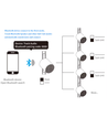 Bluetooth højttaler til 1-faset skinner - Hvid, 10W, 1F3W