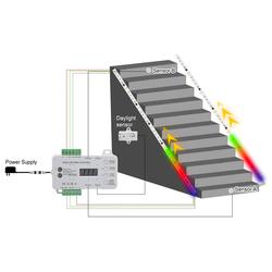 24V trappebelysning Trappe RGB LED stripsæt - 2x5 meter, 16W, 24V, IP30, med sensor