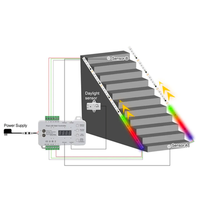 2x5m 16W Trappe RGB LED stripsæt - 24V DC, IP30, Med sensor